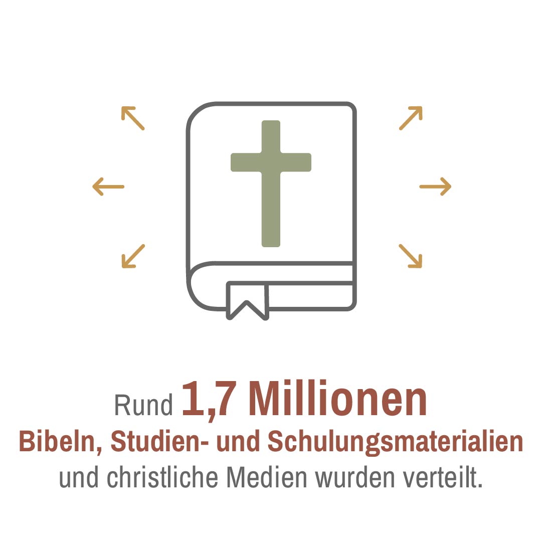 Info Grafik biblische Schulungen 2022: Rund 1,7 Million Bibeln verteilt