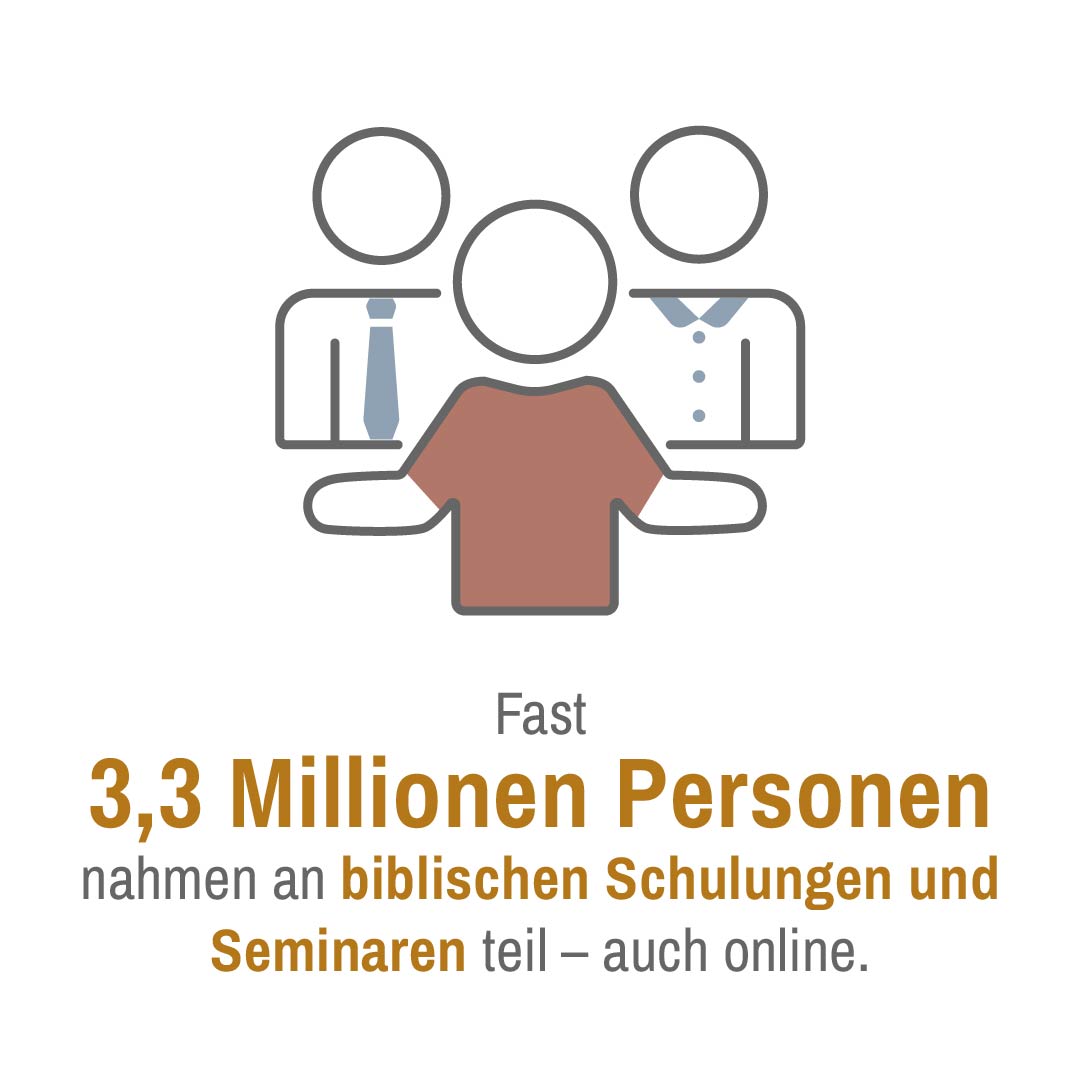 Info Grafik biblische Schulungen 2022: Fast 3,3 Millionen Menschen erreicht