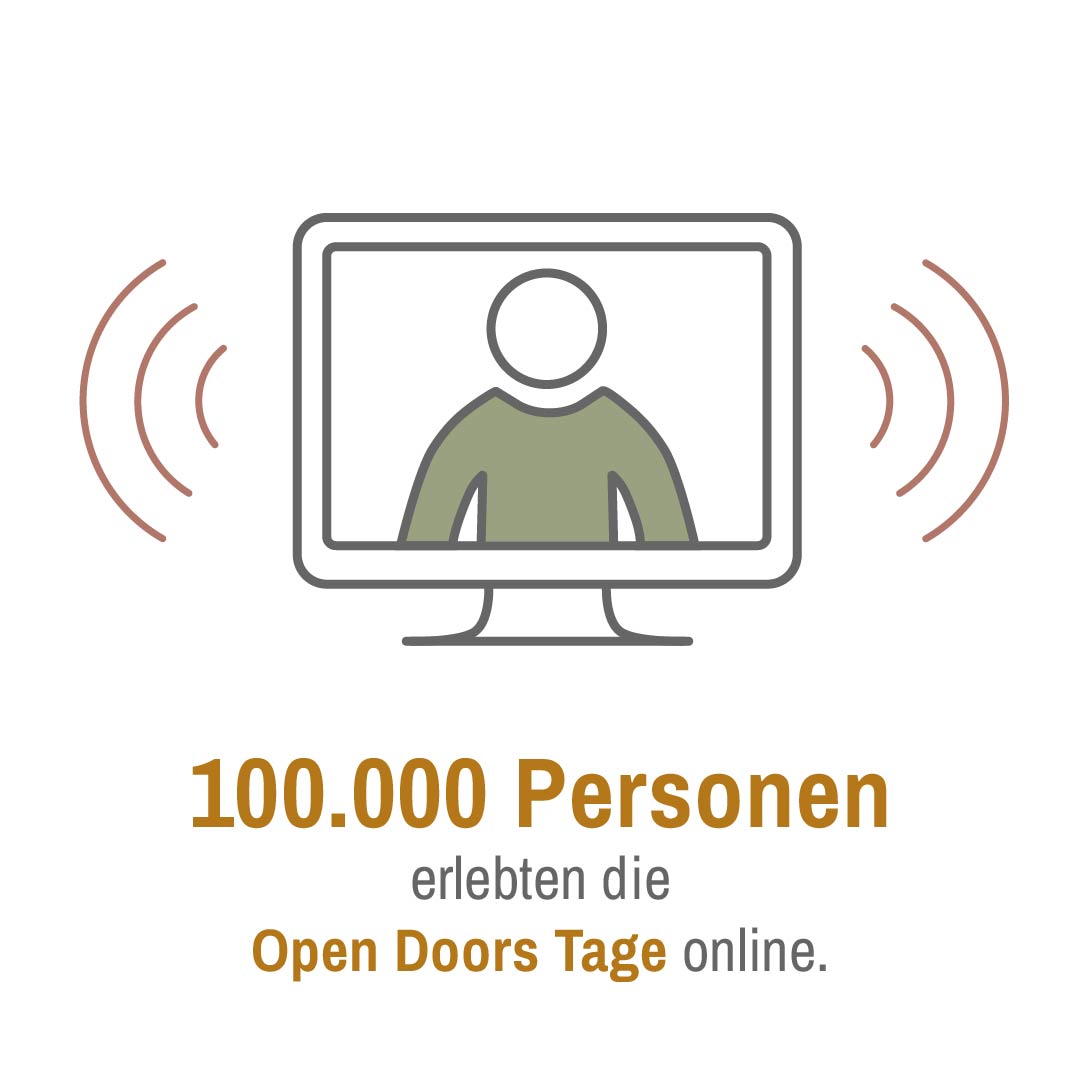 Info Grafik 2022: 100.000 Personen erlebten die Open Doors Tage online
