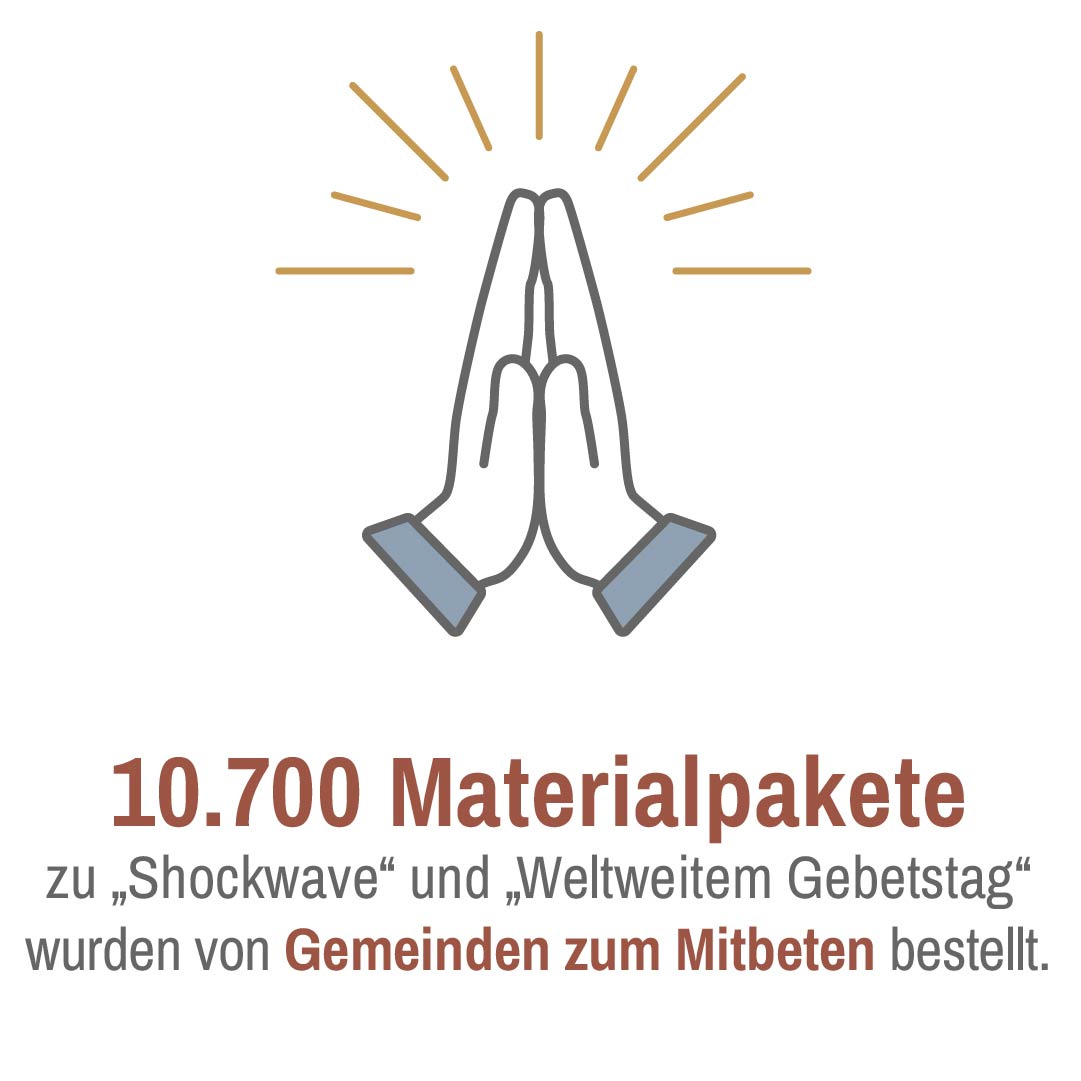 Info Grafik 2022: 10.700 Materialpakete zu "Shockwave" und Weltweitem Gebetstag" wurden von Gemeinden zum Mitbeten bestellt.