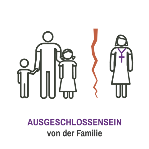 Icon "Ausgeschlossensein von der Familie". 