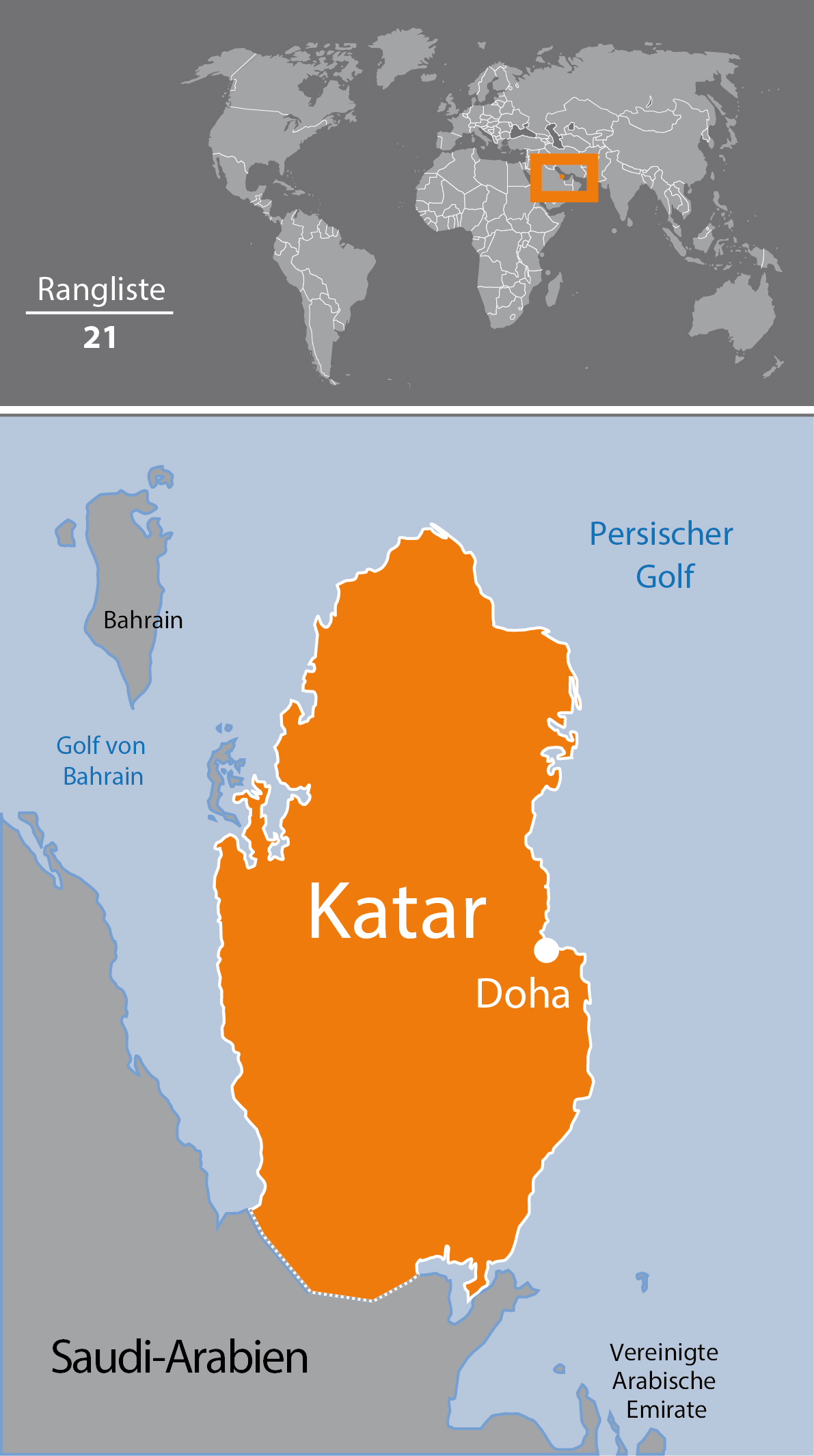 Karte Katar