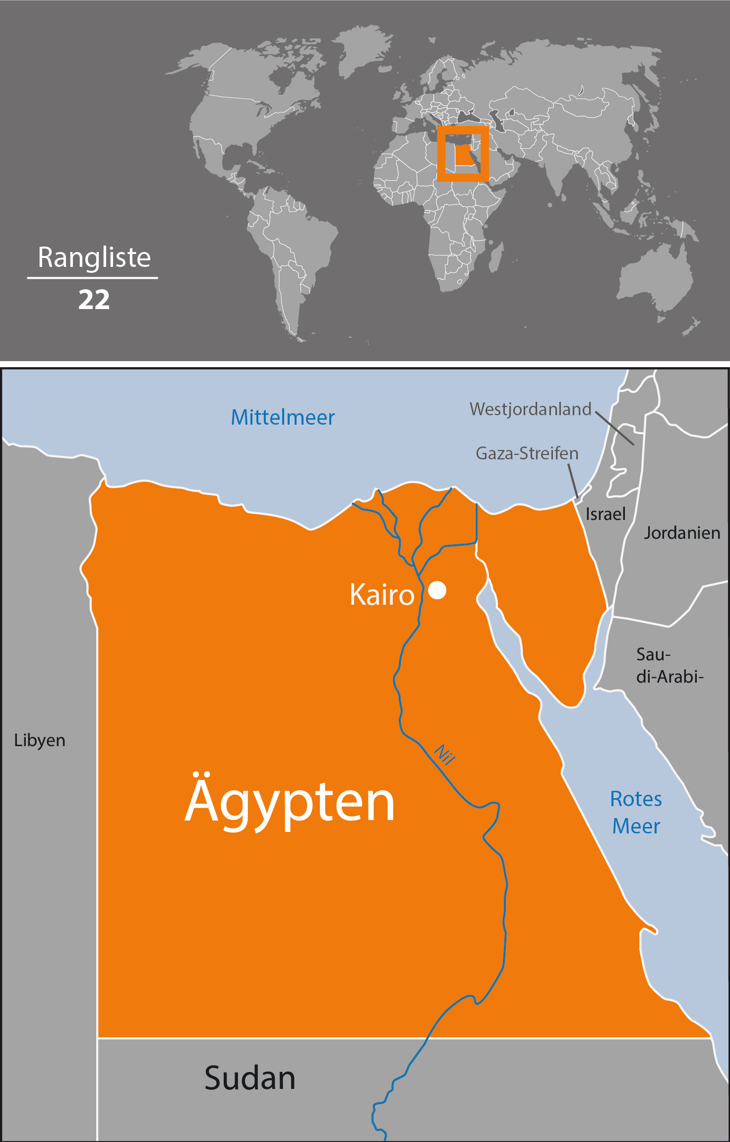 Karte Ägypten