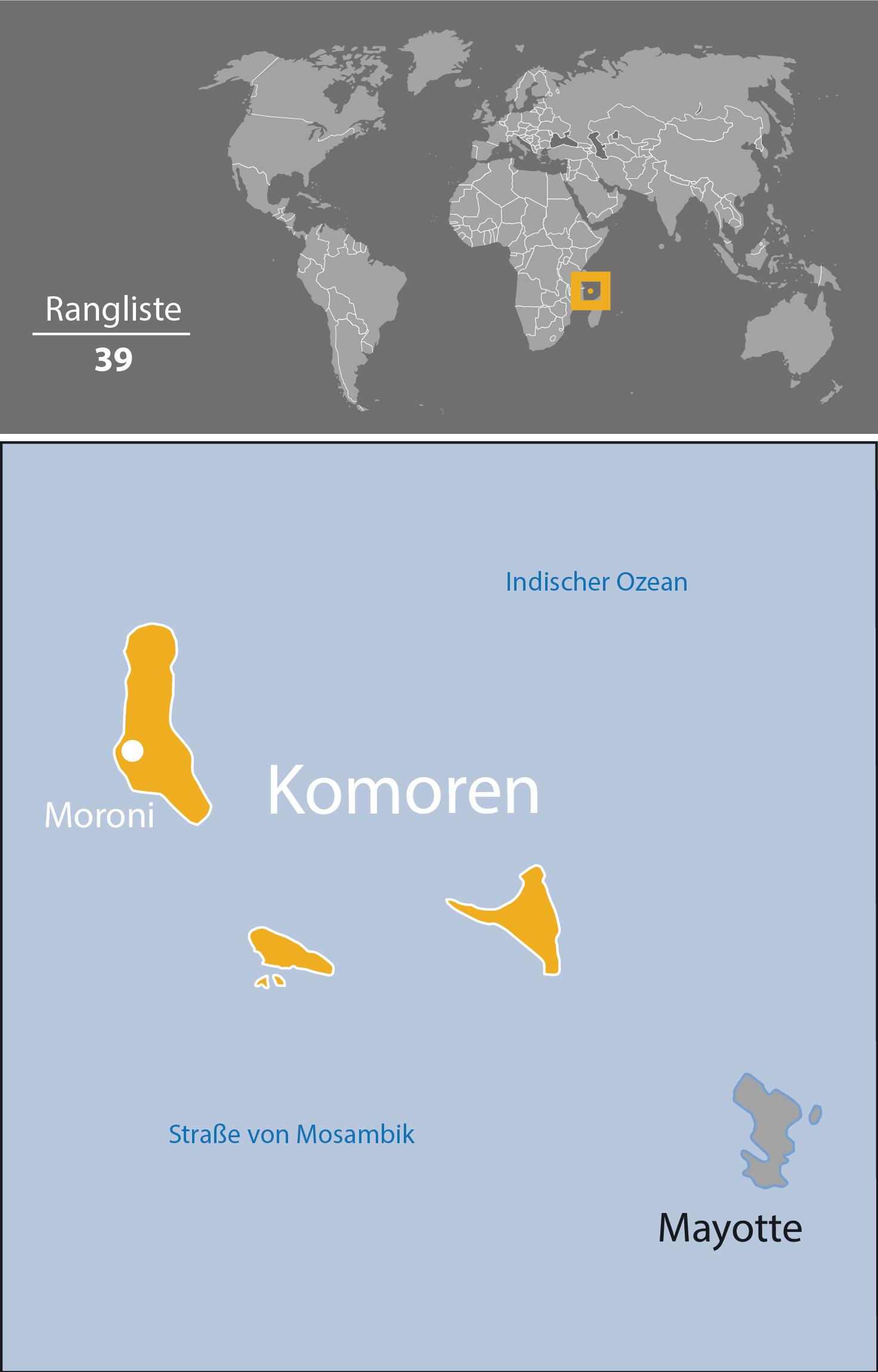Karte Komoren