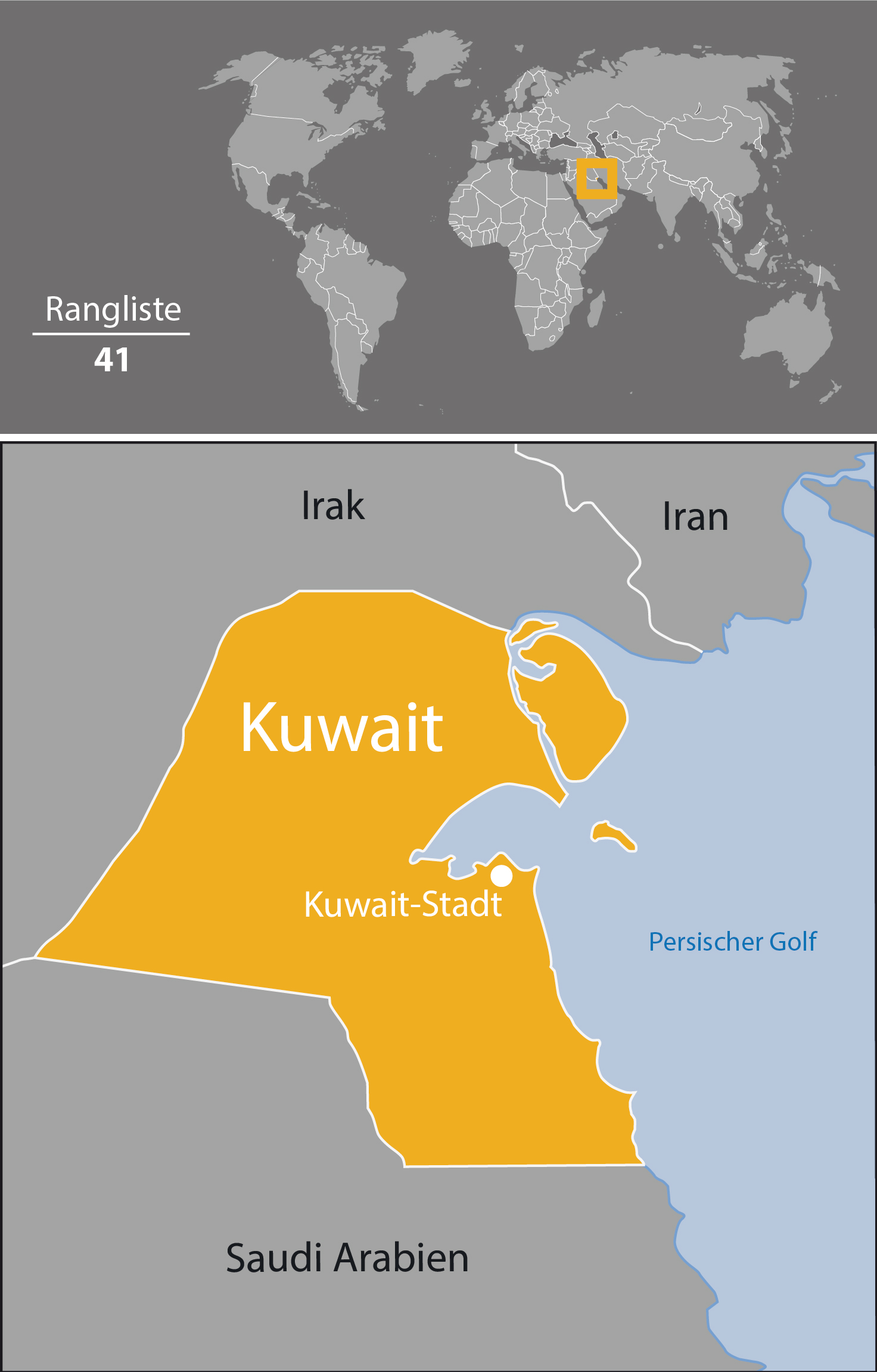 Kuwait