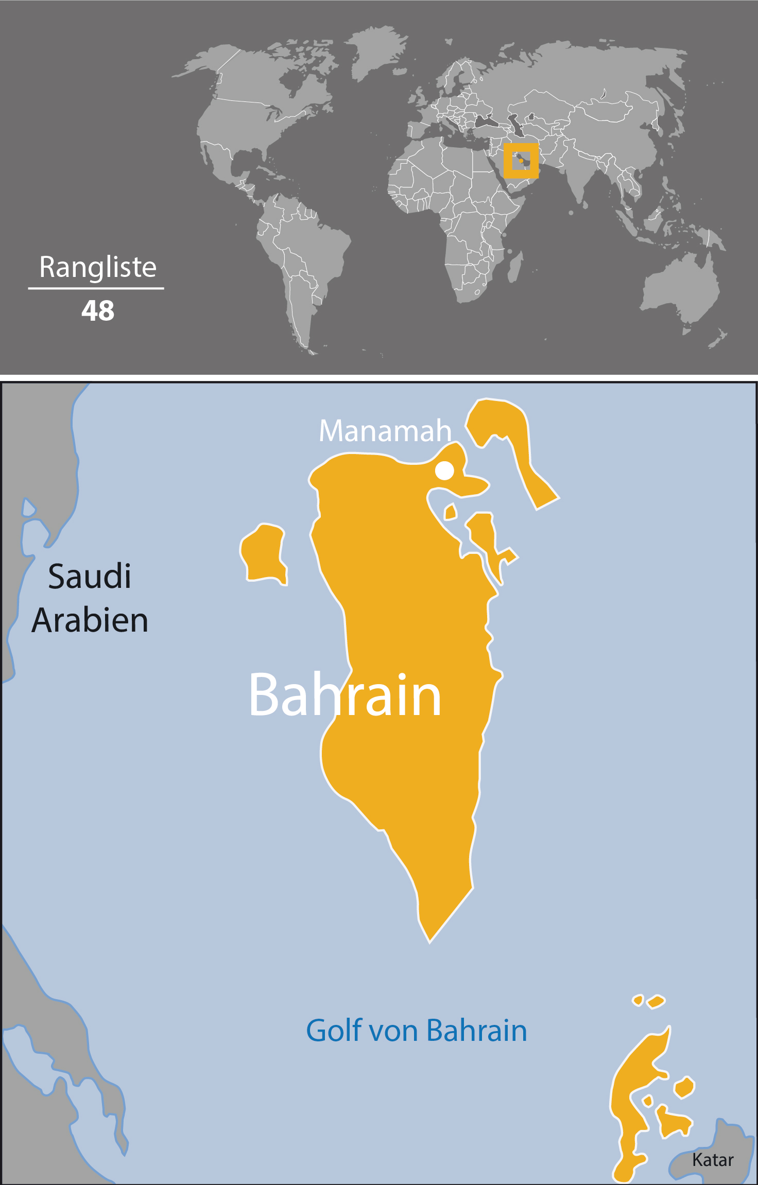 Bahrain