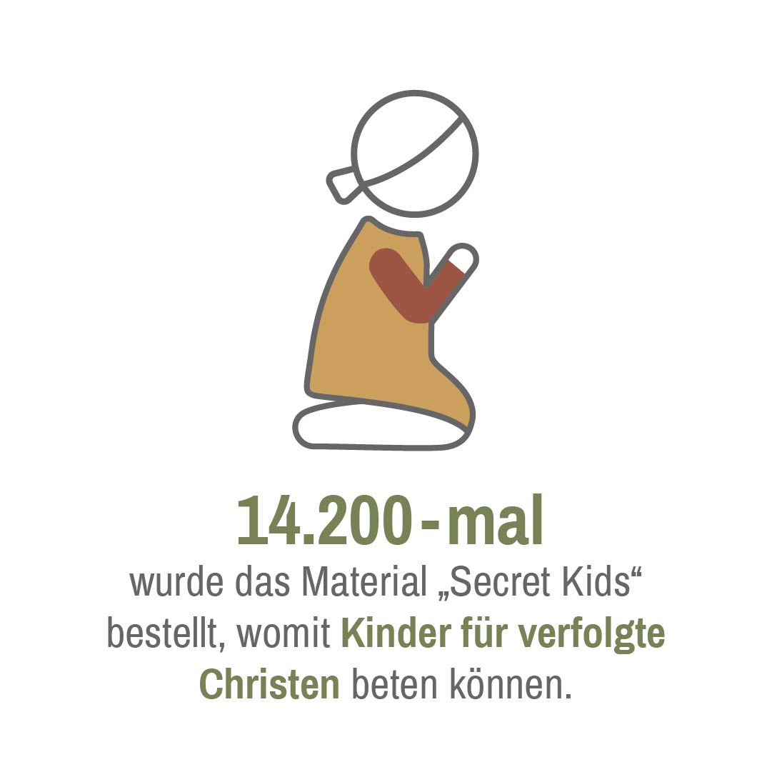 Info Grafik Secret-Kids-Materialpakete 2021: 14.200-mal bestellt