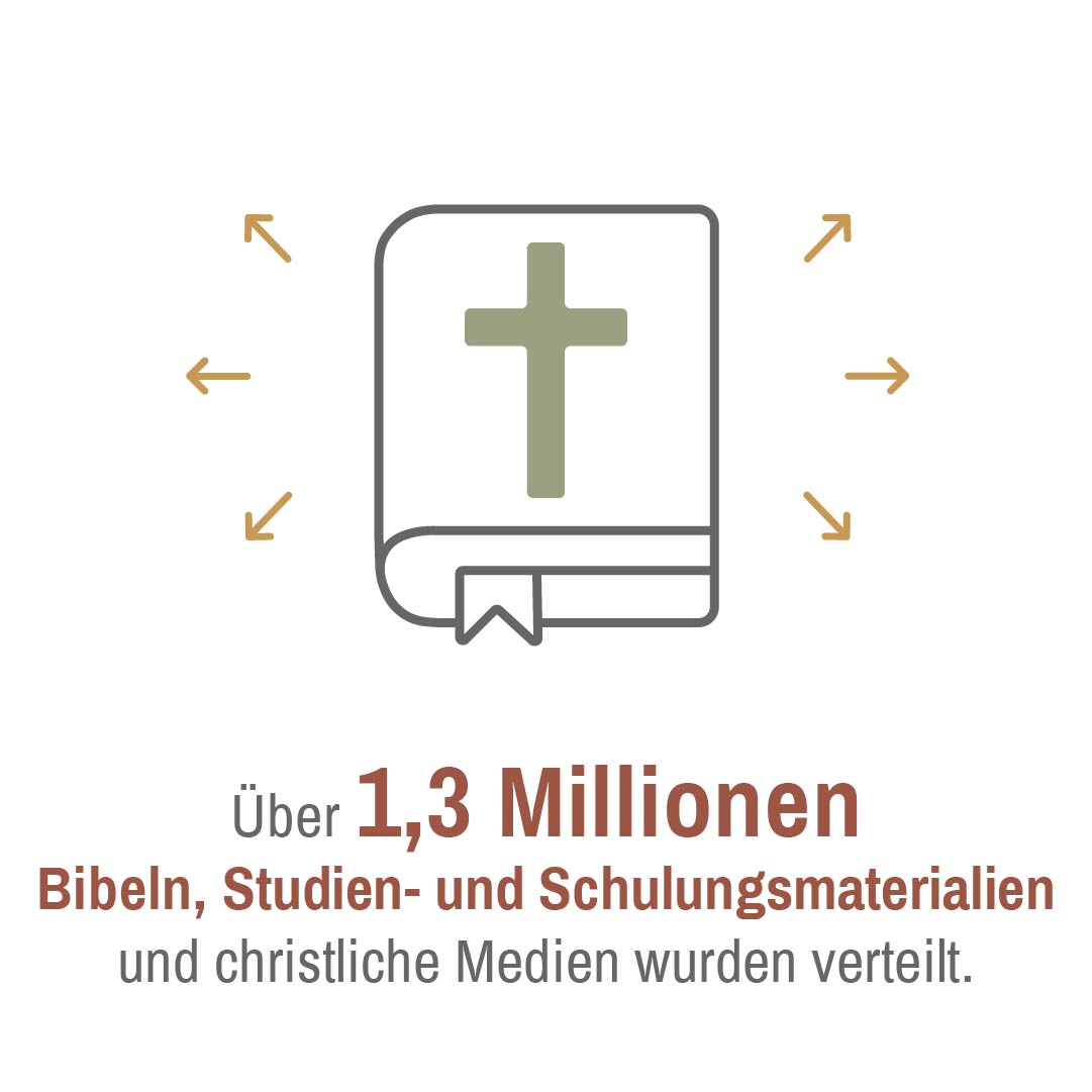 Info Grafik biblische Schulungen 2021: mehr als 1 Million Bibeln verteilt