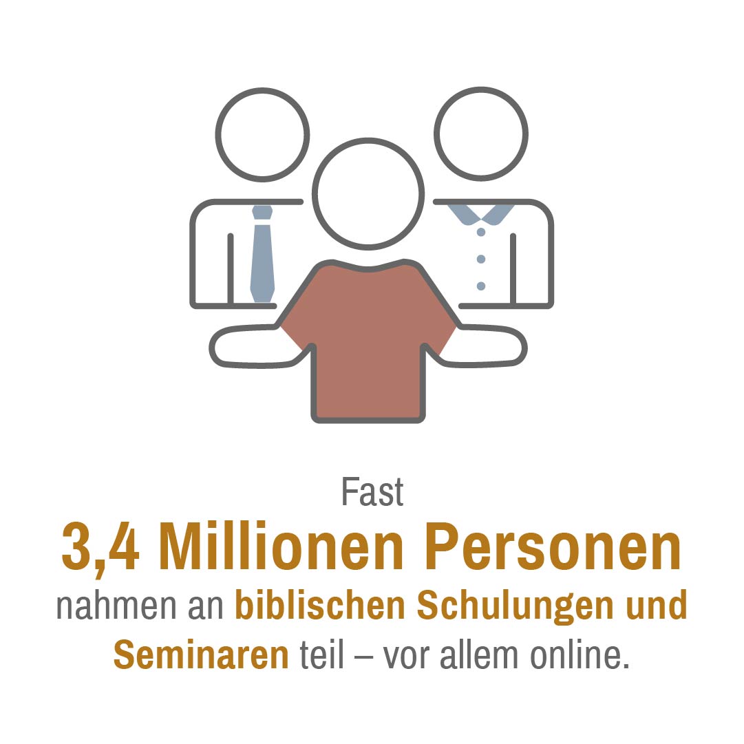 Info Grafik biblische Schulungen 2021: mehr als 3 Millionen Menschen erreicht