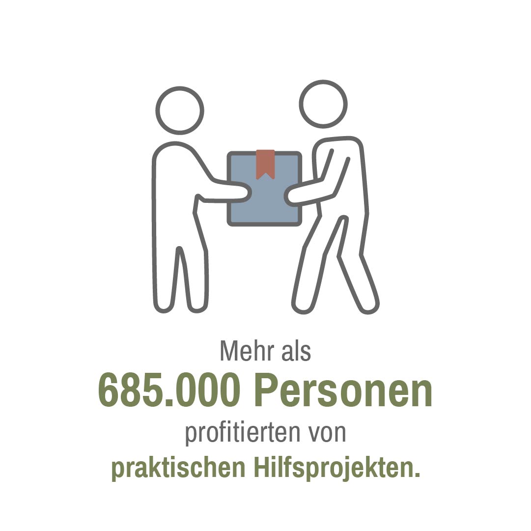 Info Grafik 2021: Mehr als 685.000 profitieren von Hilfsprojekten