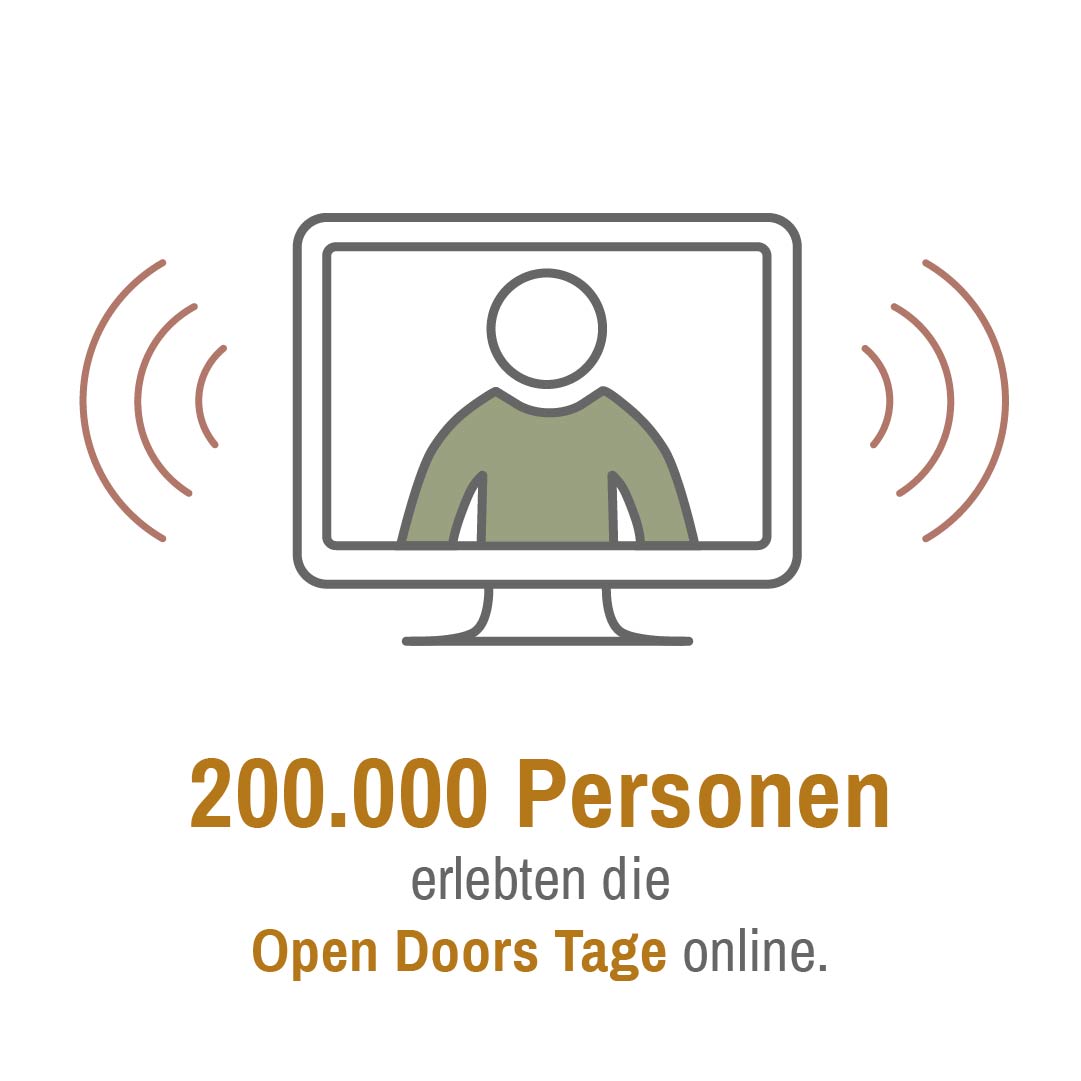Info Grafik 2021: Zweihunderttausend Personen erlebten die Open Doors Tage online