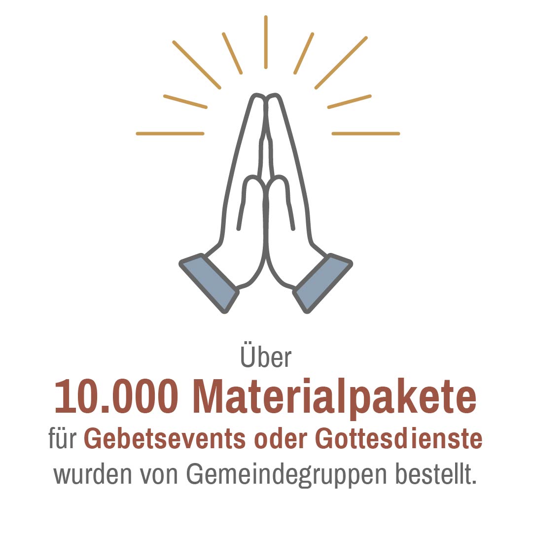 Info Grafik 2021: Über 10.000 Materialpakete für Gebetsevents oder Gottesdienste wurden von Gemeindegruppen bestellt.