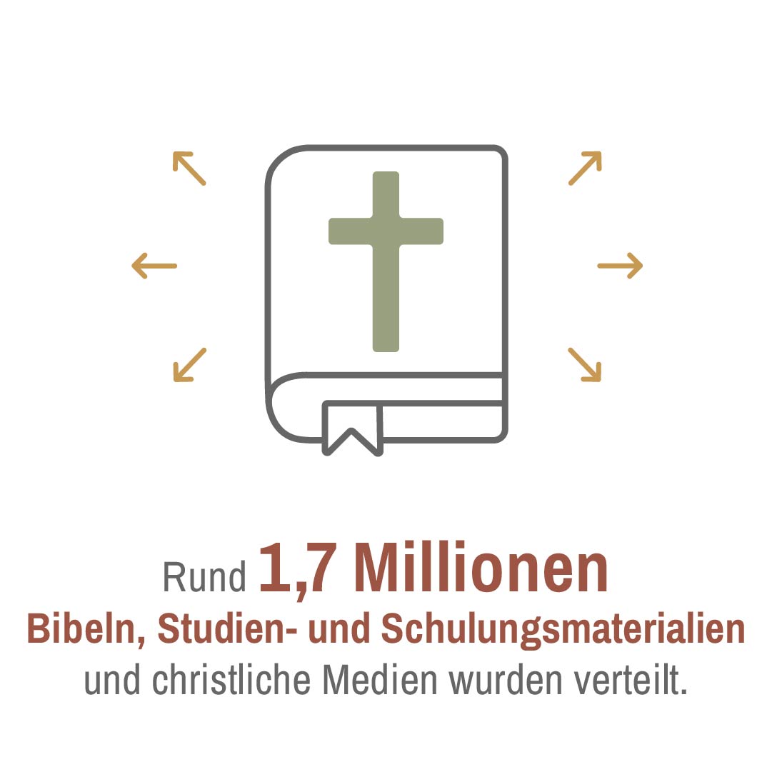 Info Grafik biblische Schulungen 2022: Rund 1,7 Million Bibeln verteilt