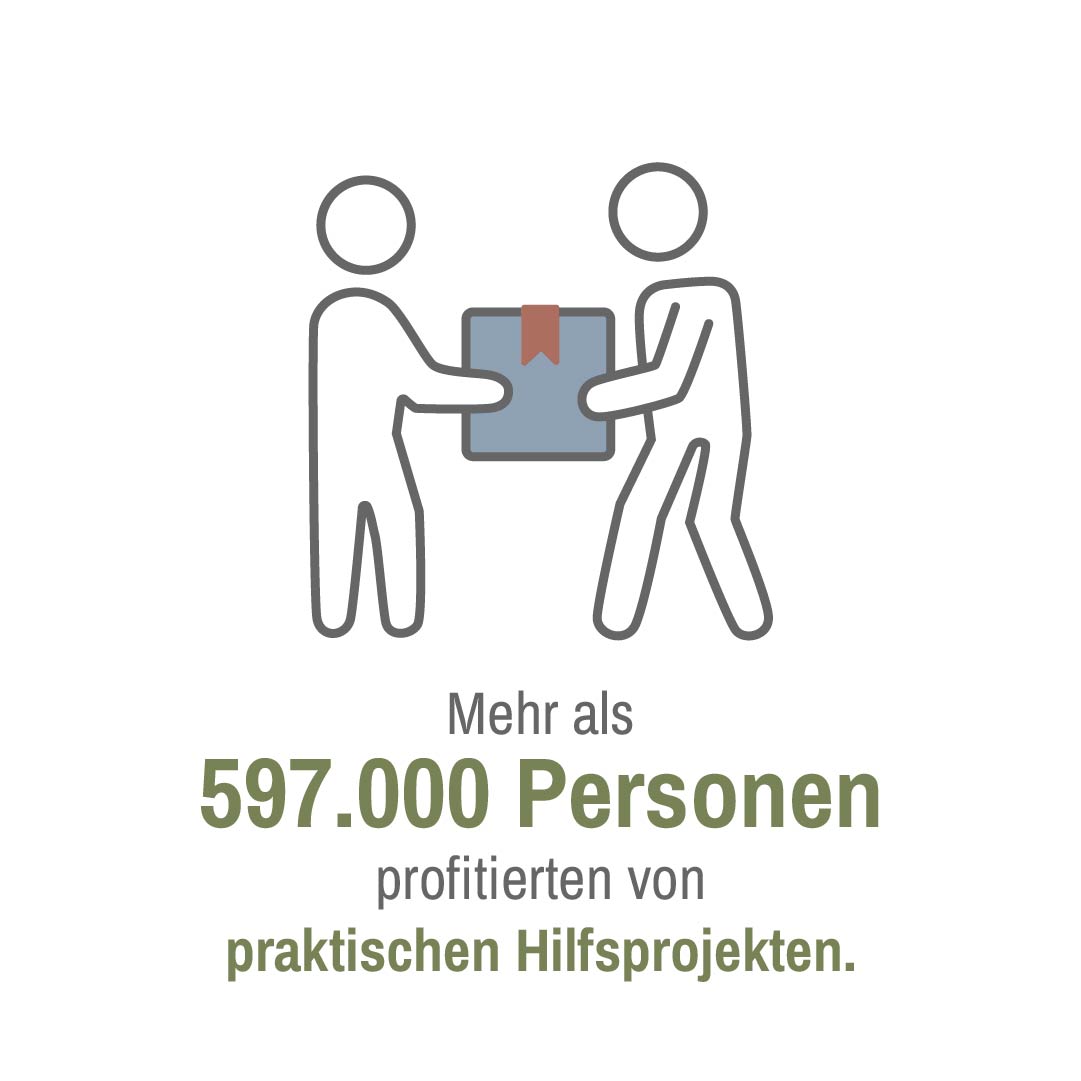 Info Grafik 2022: Mehr als 597.000 profitieren von Hilfsprojekten