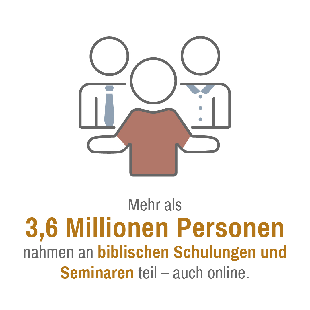 Infografik zu biblischen Schulungen 2023. Rund 3,6 Million Menschen wurden geschult.