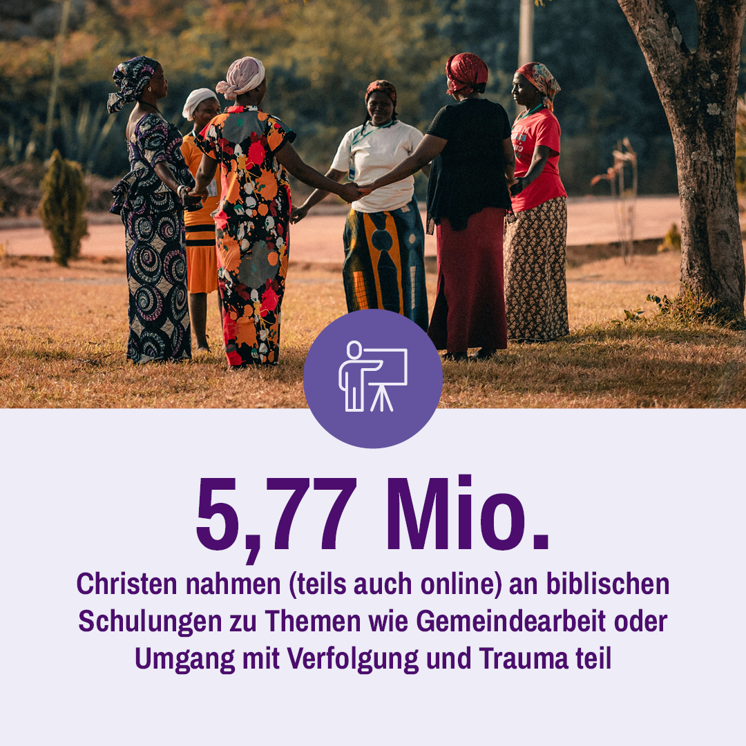 Collage aus einem Gruppenbild afrikanischer Frauen und einem Schriftzug "5,77 Mio. Christen nahmen (teils auch online) an biblischen Schulungen zu Themen wie Gemeindearbeit oder Umgang mit Verfolgung und Trauma teil"