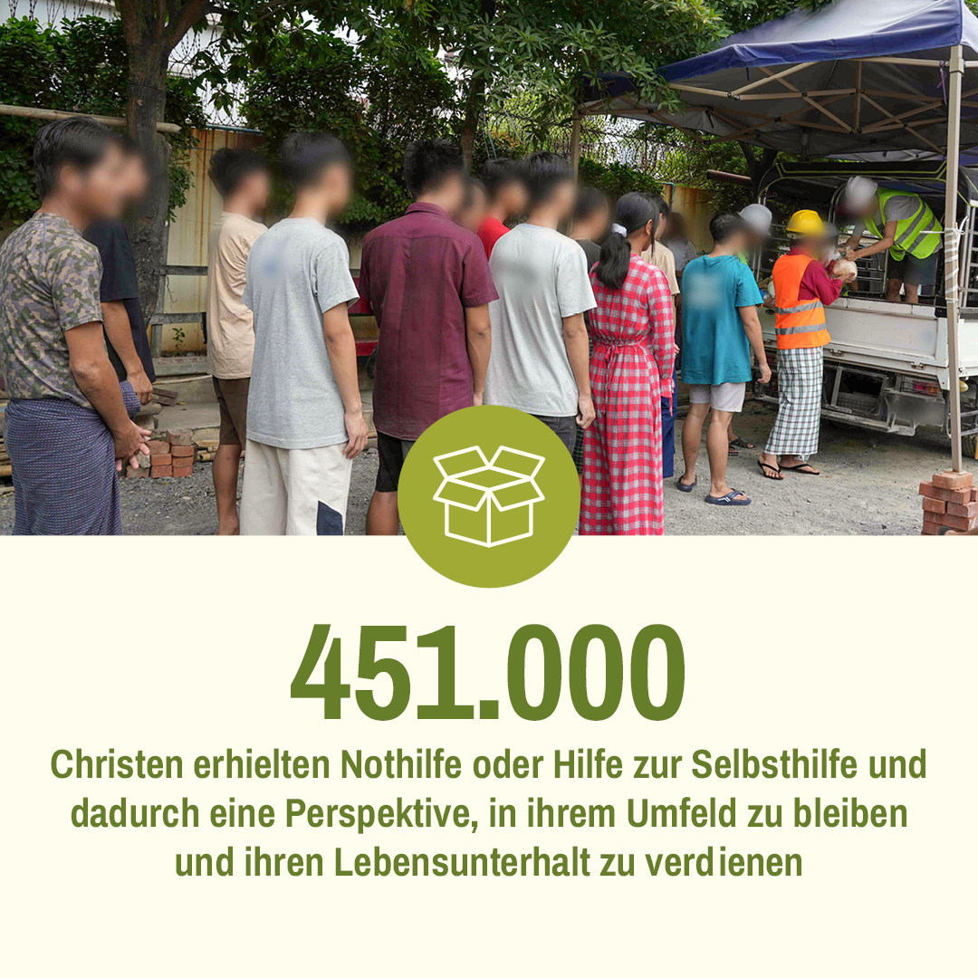 Collage aus einem Foto von Menschen in einer Schlange vor einem Laster und dem Text "451.000 Christen erhielten Nothilfe oder Hilfe zur Selbsthilfe und dadurch eine Perspektive, in ihrem Umfeld zu bleiben und ihren Lebensunterhalt zu verdienen"