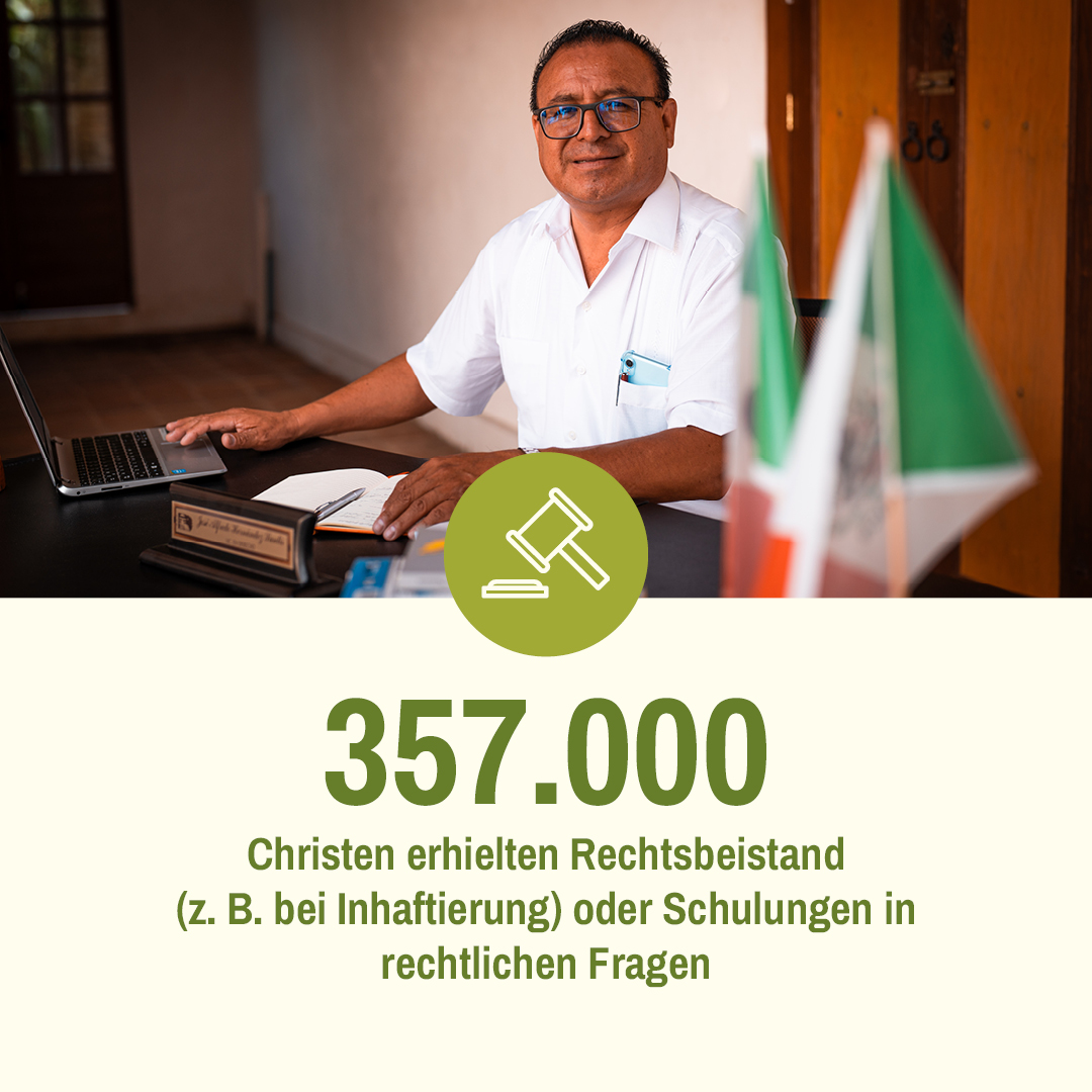 Collage bestehend aus einem Foto von einem Mann an seinem Schreibtisch und dem Text "357.00 Christen erhielten Rechtsbeistand (z.B. bei Inhaftierung) oder Schulungen in rechtlichen Fragen"