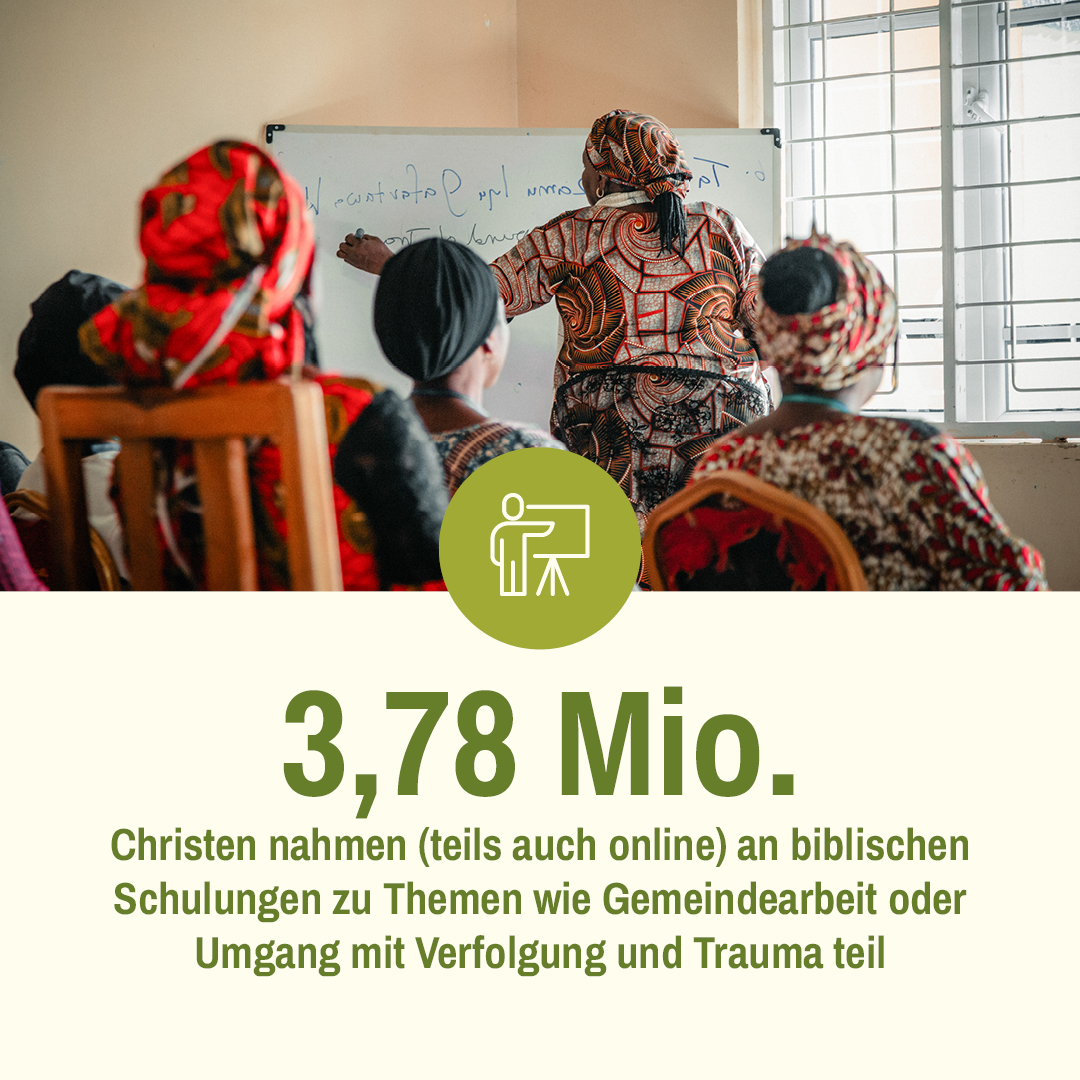 Collage aus einem Bild von einer Unterrichtssituation und dem Text "3,78 Mio. Christen nahmen (teils auch online) an biblischen Schulungen zu Themen wie Gemeindearbeit oder Umgang mit Verfolgung und Trauma teil