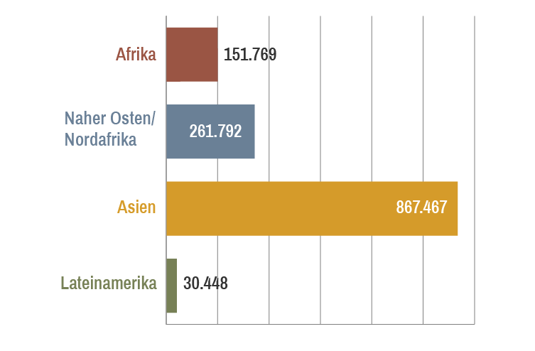 Infografik unserer Bibel- und Literaturverteilungen 2021