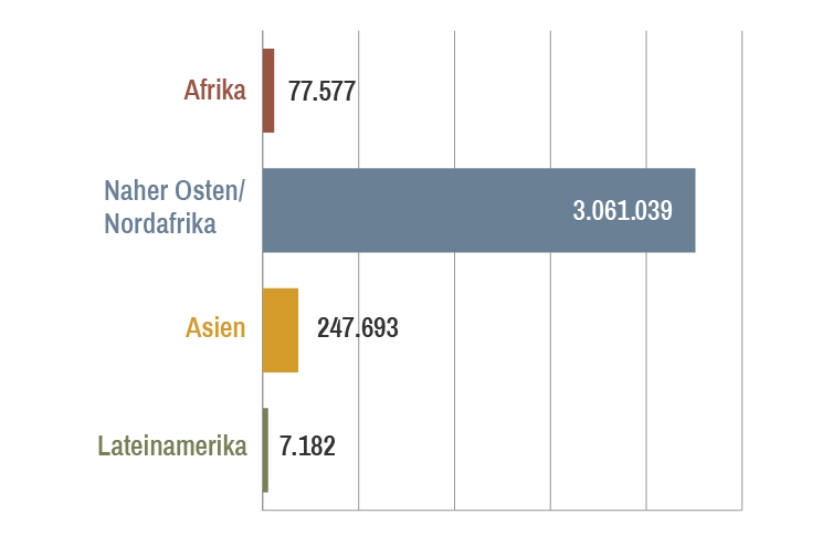 Infografik biblische Schulungen 2021