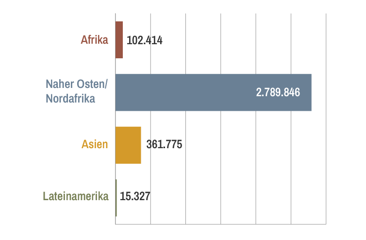 Infografik biblische Schulungen 2022