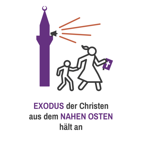 Ein Minarett im Hintergrund. Im Vordergrund sieht man fliehende Christen.