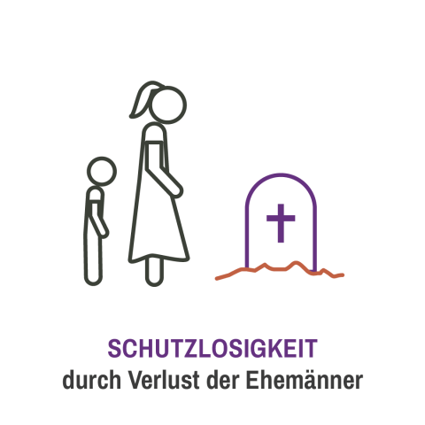 Icon "Schutzlosigkeit durch Verlust der Ehemänner". 