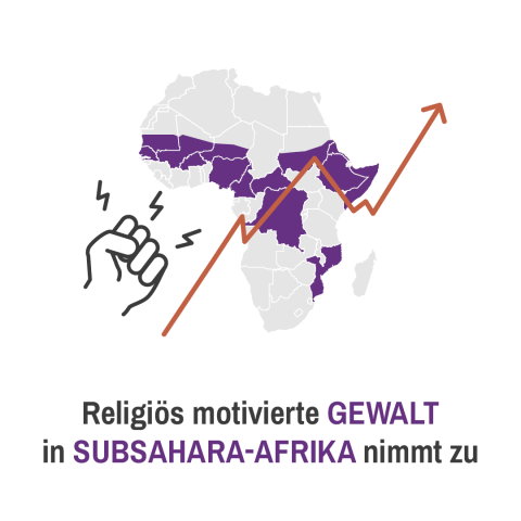 Die Karte von Afrika über die ein steigendes Diagramm liegt und daneben eine geballte Faust mit der Unterschrift: Religiös motivierte Gewalt in Subsahara-Afrika nimmt zu