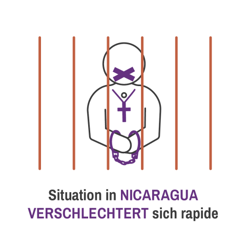 Ein Männchen mit einer Kreuzkette um den Hals hat den Mund mit einem Pflaster zugeklebt und steht hinter Gittern. Darunter die Unterschrift: Situation in Nicaragua verschlechtert sich rapide