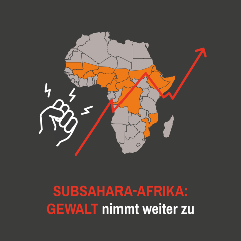Subsahara-Afrika: Gewalt nimmt weiter zu