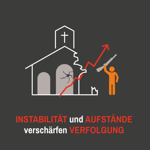 Instabilität und Aufstände verschärfen Verfolgung